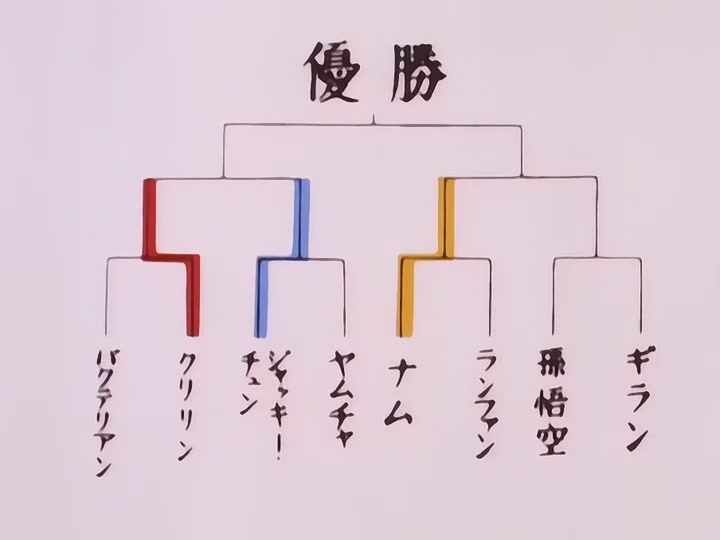 Dragon Ball Ep 23: The Roar of Kuririn @ 00:49