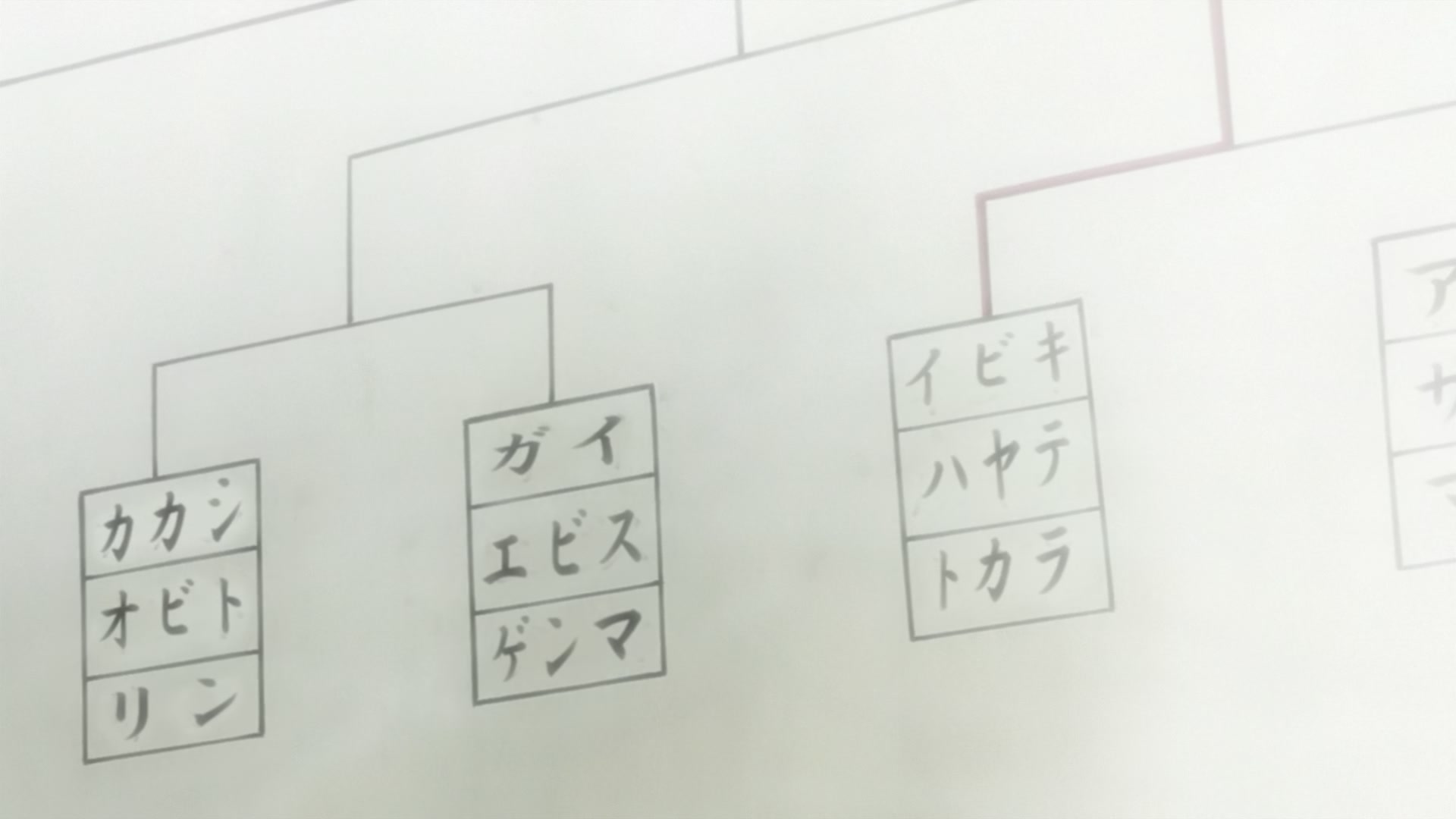 Naruto: Shippuden Ep 343: Who Are You? @ 00:07:09